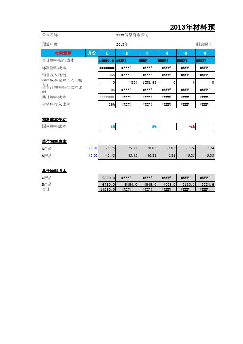 材料预算财务报表excel表格