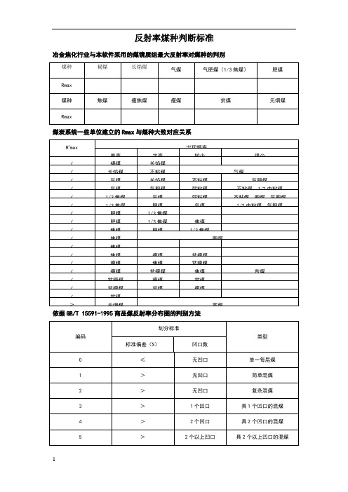 反射率煤种判别标准