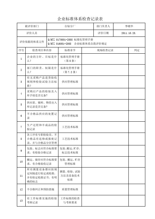 企业标准体系检查记录表(2011)