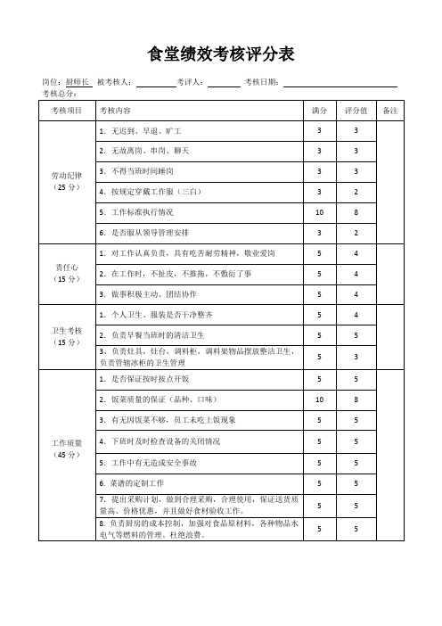 食堂员工绩效考核表