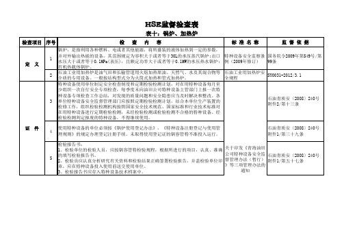 油田HSE 监督检查表