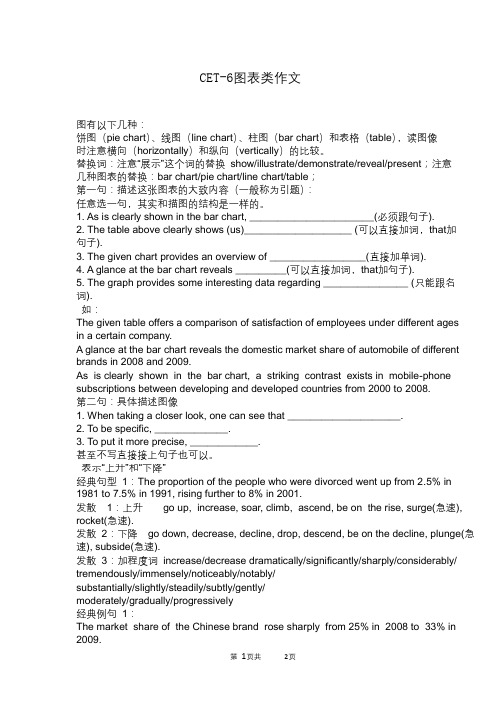 大学英语六级CET-6图标类作文