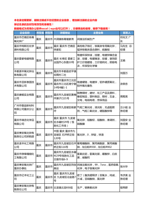 2020新版重庆市氧化锌工商企业公司名录名单黄页大全38家