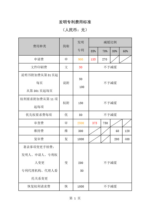 专利规费标准-10页精选文档