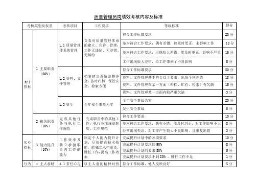 质量管理员岗绩效考核内容及标准