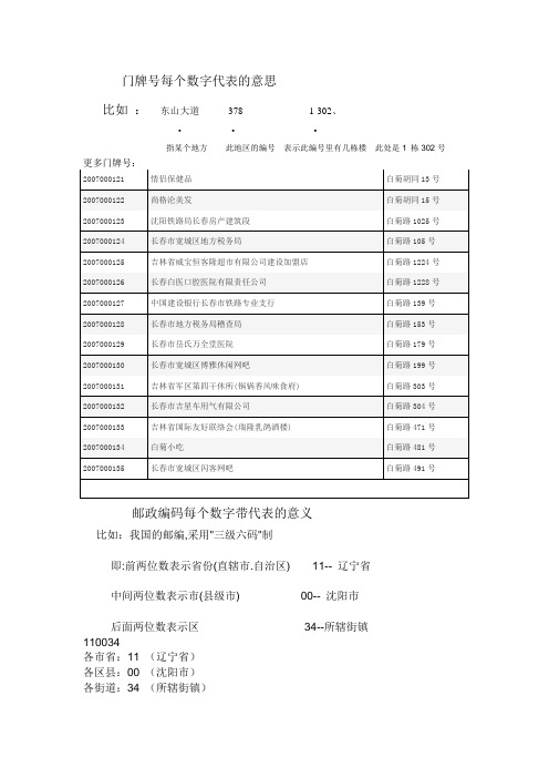 门牌号每个数字代表的意思