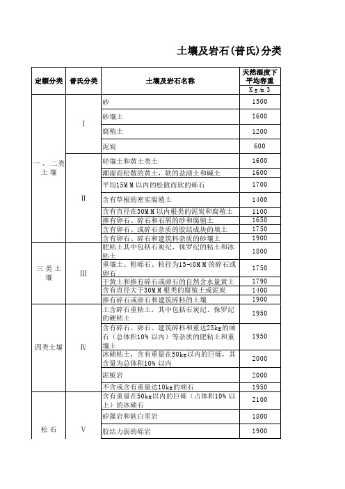 土壤及岩石(普氏)分类表