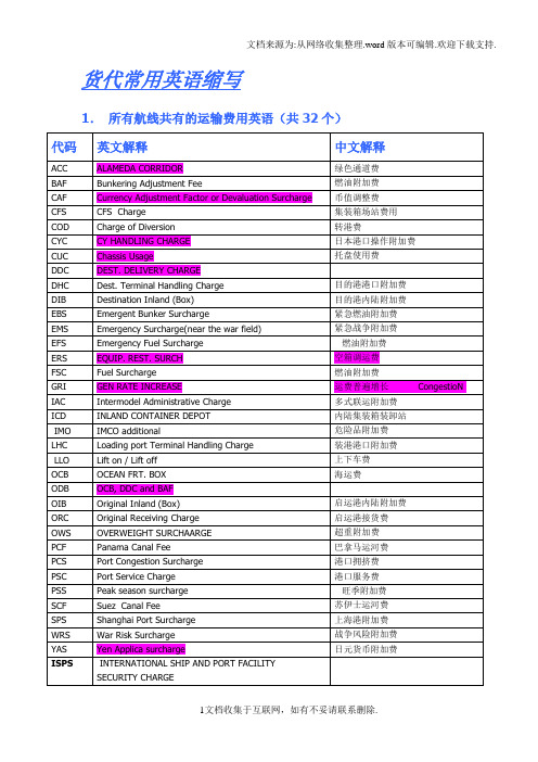 货代常用英语缩写