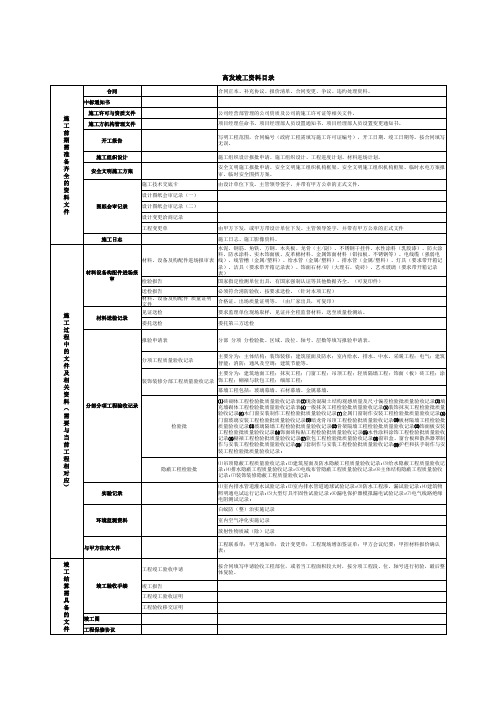 装饰工程最全最新资料目录