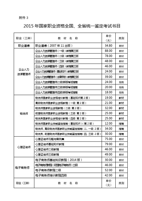 2015年国家职业资格全国、全省统一鉴定考试书目