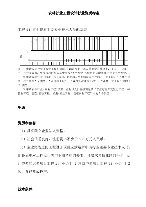 农林行业工程设计行业资质标准