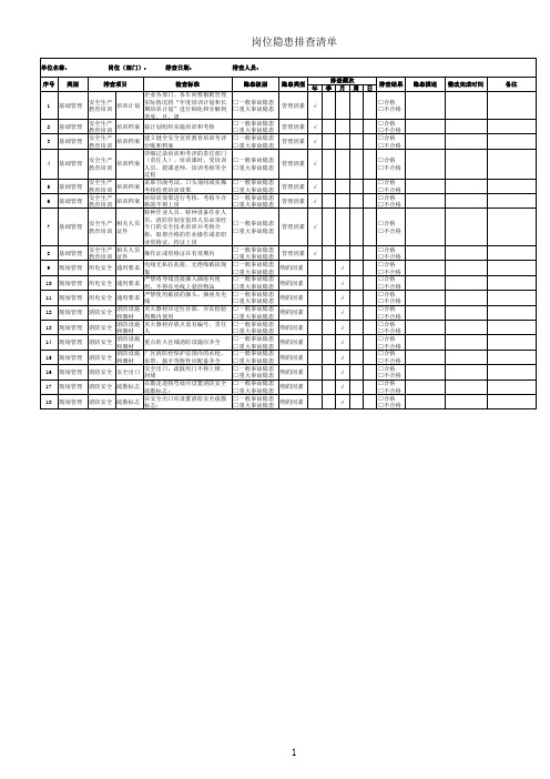 办公室隐患排查清单