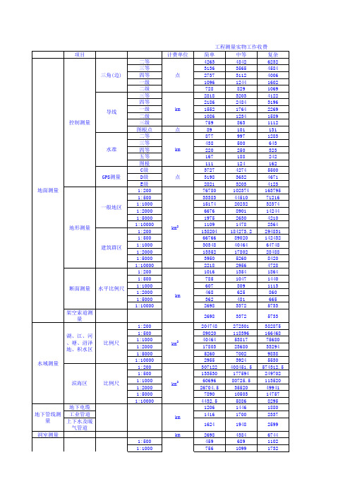 工程测量收费标准 