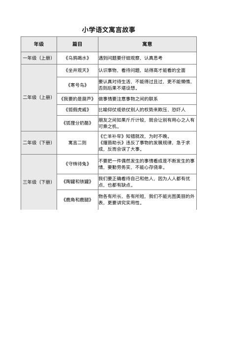 部编版小学语文寓言故事整理