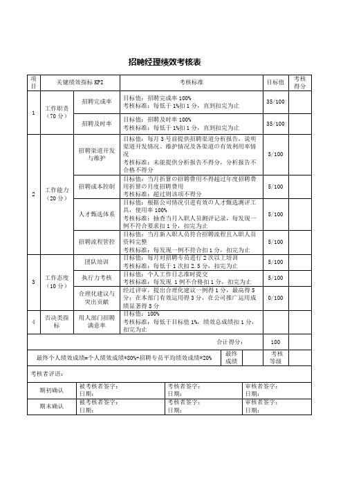 招聘经理绩效考核表