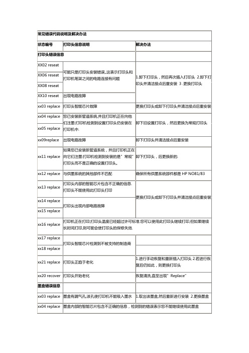 hp常见错误代码说明及解决办法