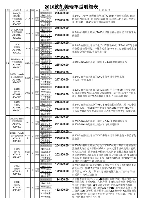 车型号