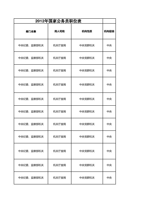 国家公务员职位表(2012)