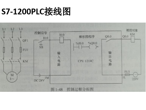 S7-1200接线及小车顺序控制