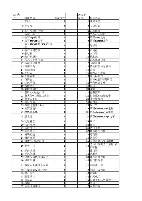 【国家自然科学基金】_陆壳演化_基金支持热词逐年推荐_【万方软件创新助手】_20140802