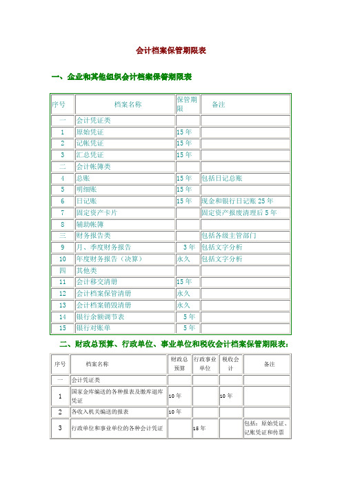 会计档案保管期限表