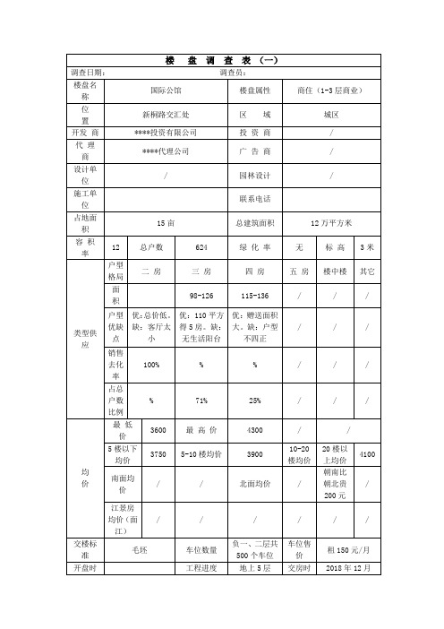 楼盘市场调查表