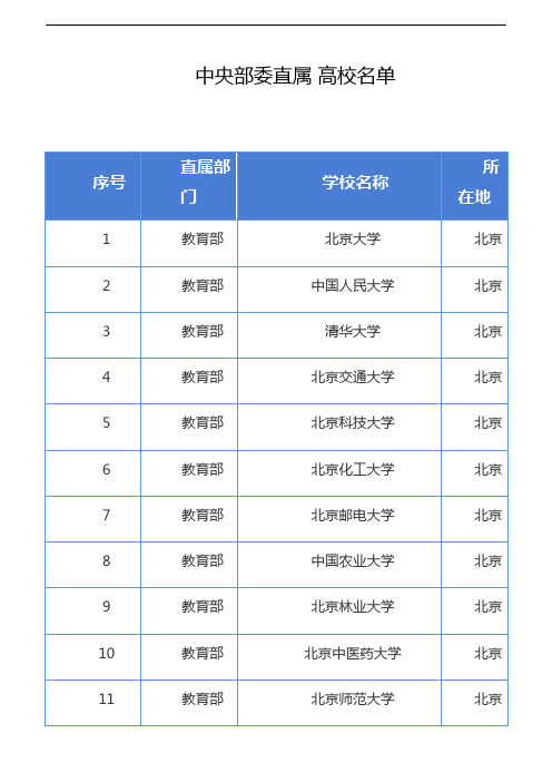 中央部委直属 高校名单【118所】