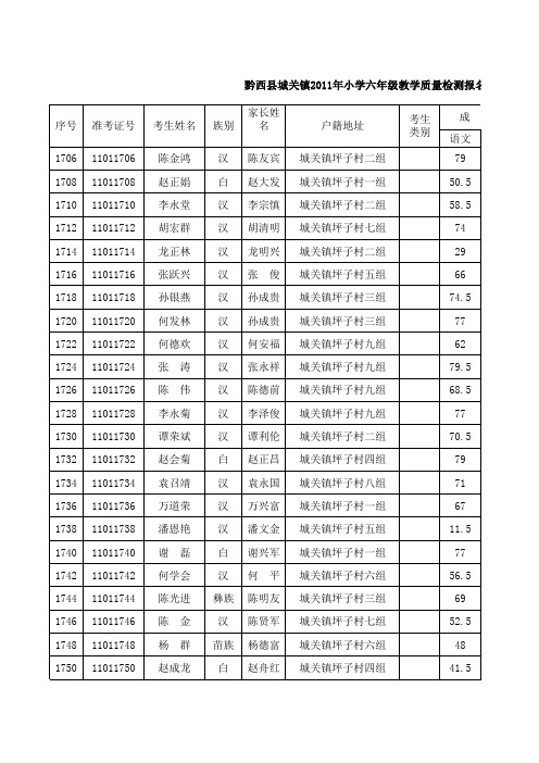 2010届毕业生成绩表