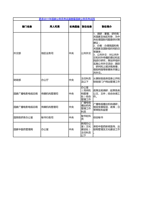 职位表之二：中央国家行政机关