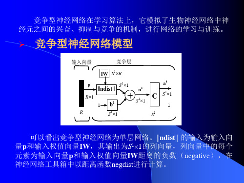 竞争型神经网络