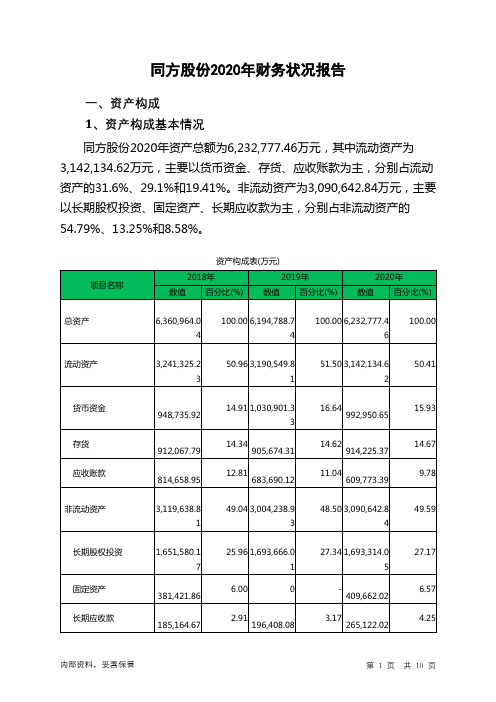 同方股份2020年财务状况报告