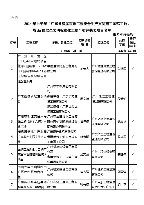 2014年上半年“广东省房屋市政工程安全生产文明施工示范工地”初评获奖项目名单