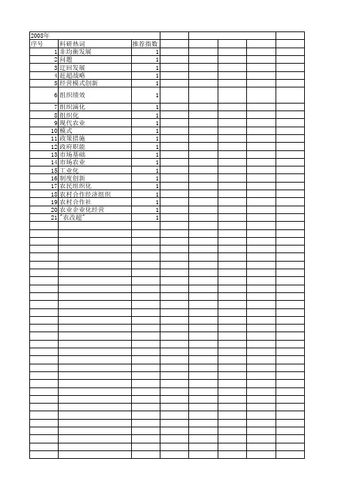 【国家社会科学基金】_农业经营组织化_基金支持热词逐年推荐_【万方软件创新助手】_20140809