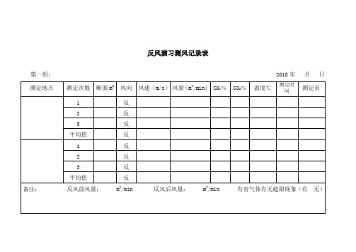 反风演习测风报表记录3