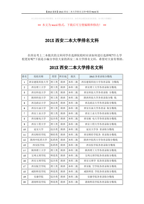 【2018最新】201X西安二本大学排名文科-推荐word版 (4页)