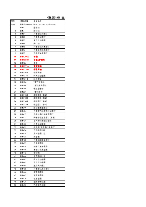 德国标准和国际标准、中国标准中英文对照表