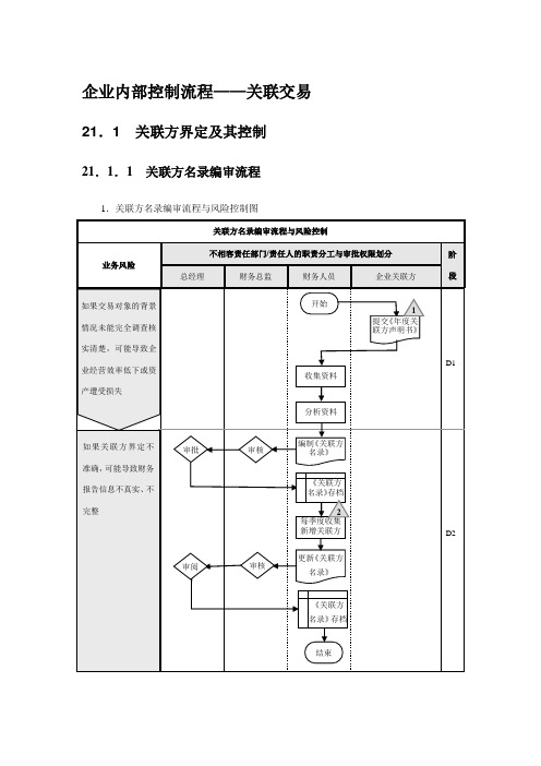 企业内部控制流程——关联交易