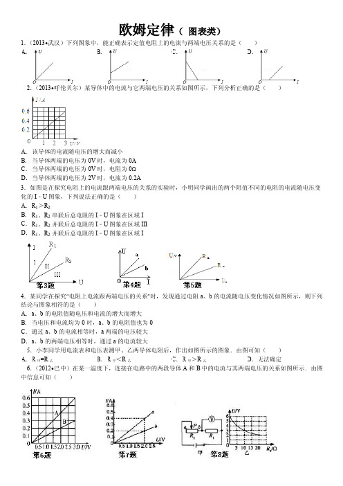 欧姆定律（图表类）