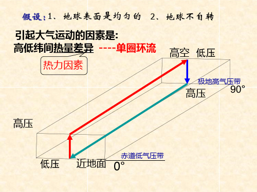 三圈环流立体图