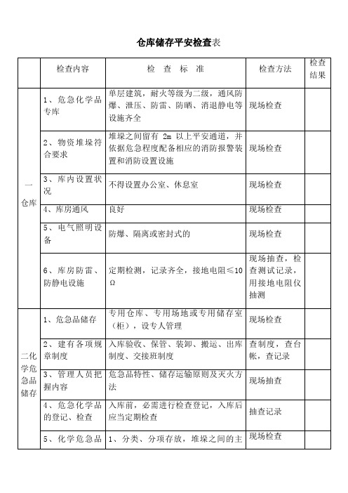 仓库储存安全检查内容与标准仓库储存安全检查方法表