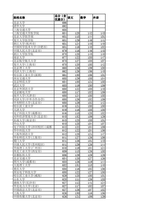 河北理科提档线2019