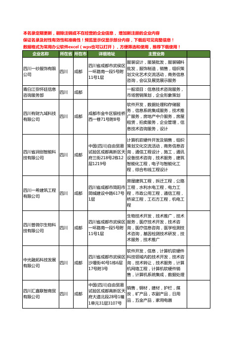 新版四川省信息咨询工商企业公司商家名录名单联系方式大全400家