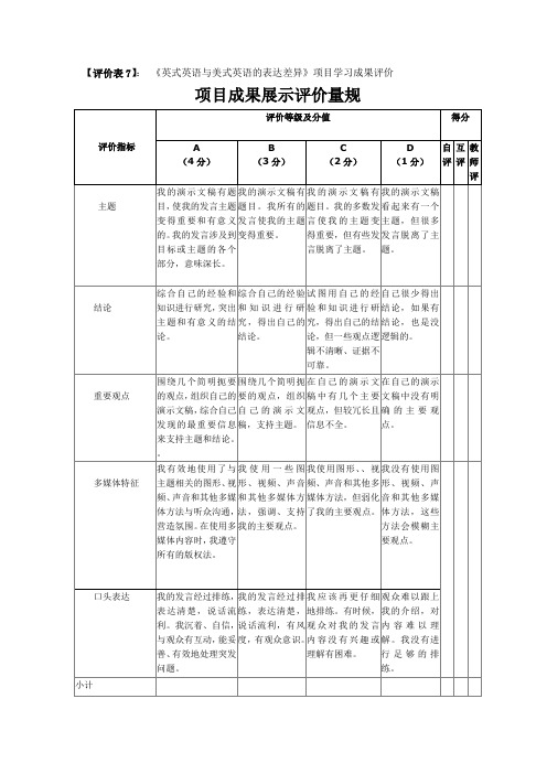 评价表7：项目成果展示评价量规