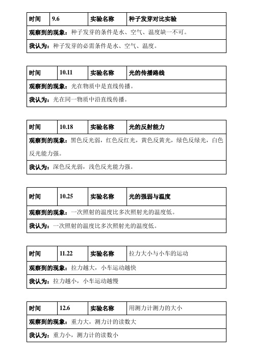 小学科学五年级上册全册实验报告单0