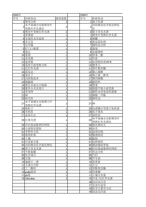 【浙江省自然科学基金】_光谱测定_期刊发文热词逐年推荐_20140813