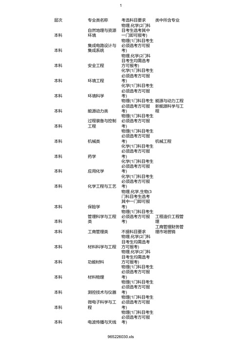 最新2020年天津理工大学在浙招生专业选考科目要求