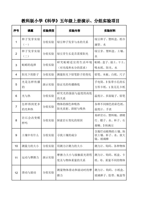 教科版小学《科学》五年级上册演示、分组实验