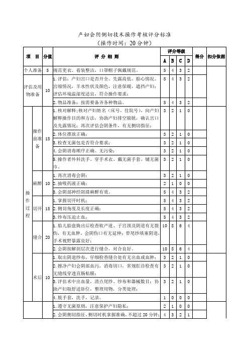 产妇会阴侧切技术操作考核评分标准