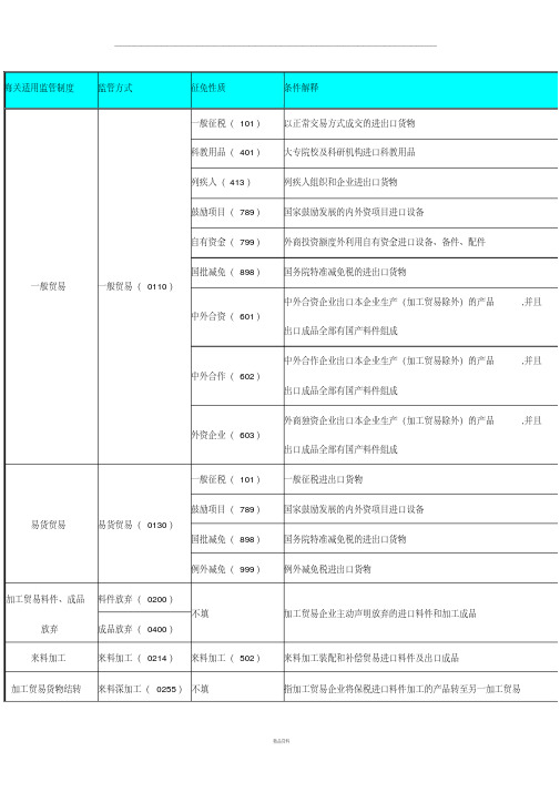 监管方式征免性质对应关系表