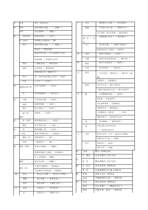 (完整版)初中文言文常用词语大全(精校排版)